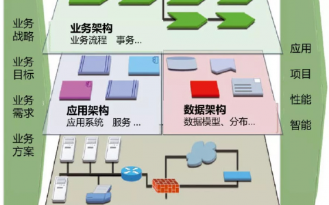 详解IT运维发展趋势及运维人的转型升级