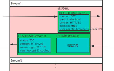 优化你的 HTTPS，你需要这么做