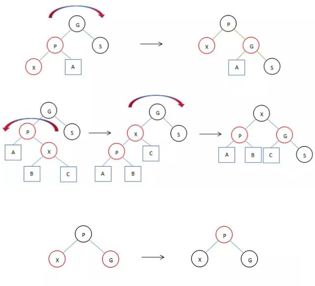 3分钟让你明白：HashMap之红黑树树化过程