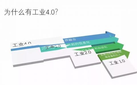 工业物联网大数据平台建设方案