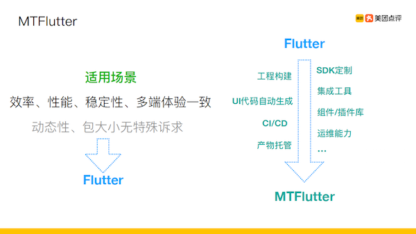 快手举办首届Flutter交流会分享技术实践