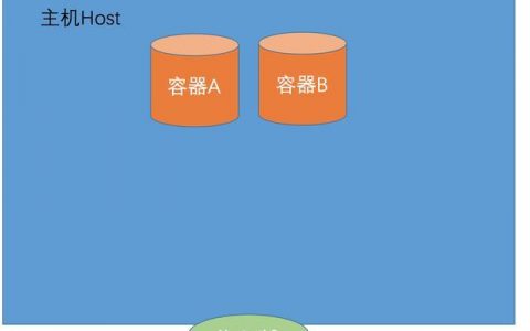 清晰明了：Docker的四种网络模式