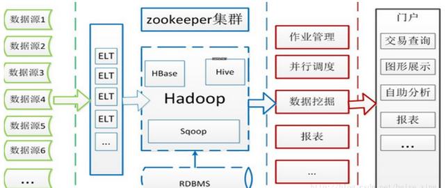 10分钟零基础就可搞懂的Hadoop架构原理，阿里架构师详解