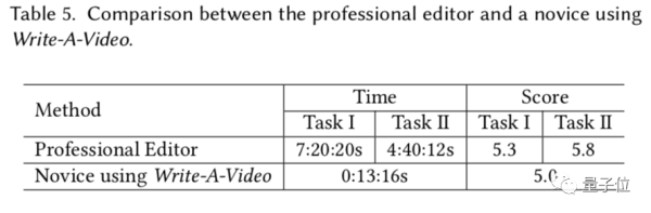 你写脚本，AI自动剪视频：13分钟完成剪辑师7小时创作