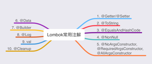 Lombok使用详解，简化Java编程