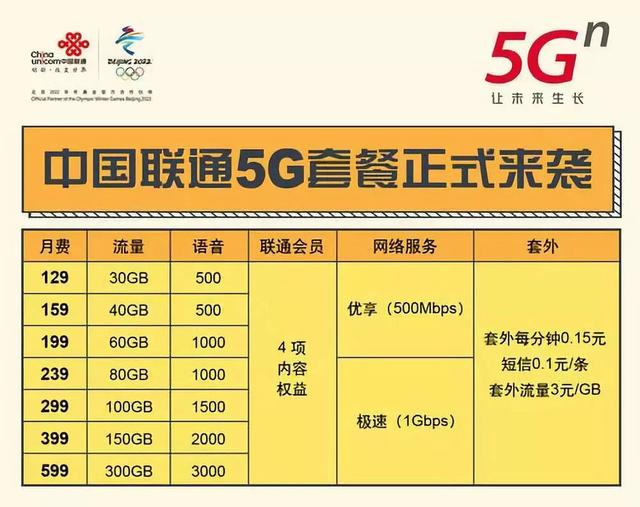 5G首批用户抱怨：2天花掉30G！