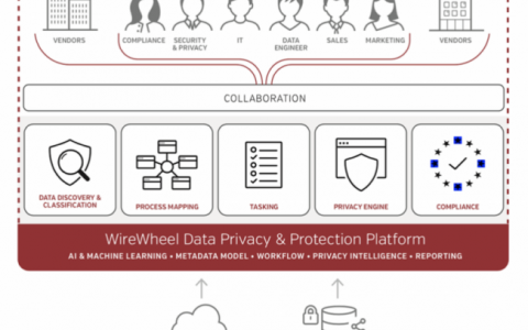 RSA2019创新沙盒：基于SaaS的企业数据隐私协同保护平台