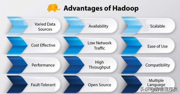 Hadoop 3的主要优缺点
