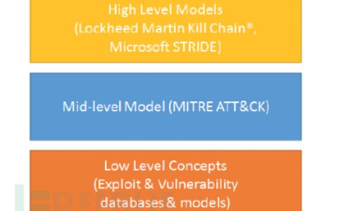 攻防最前线：ATT＆CK模型解读