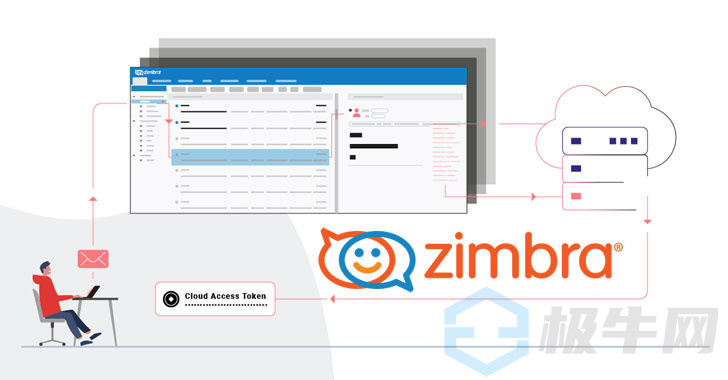 新漏洞可以让黑客通过发送恶意电子邮件劫持Zimbra服务器