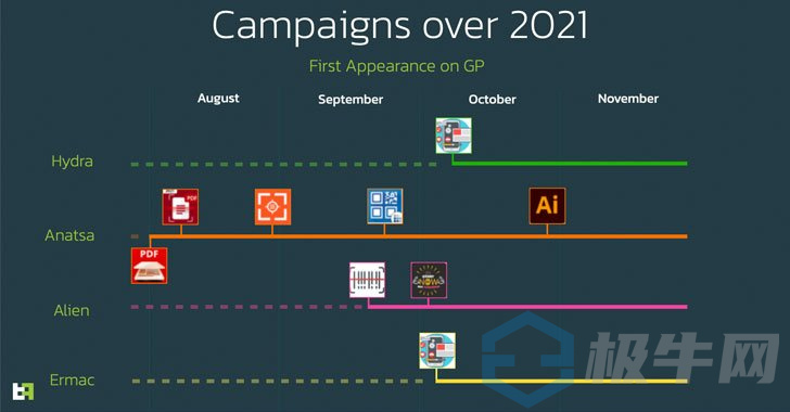4 Android Banking Trojan Campaigns于2021年针对超过300,000种设备