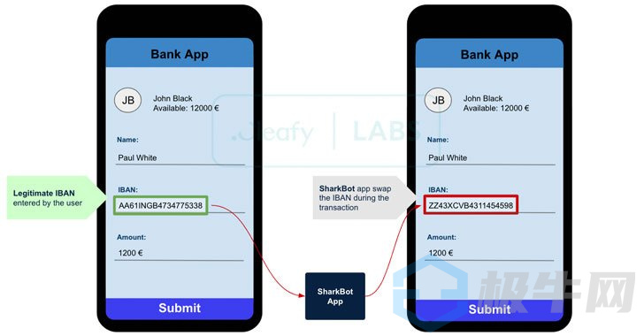 Sharkbot - 一个新的Android特洛伊木马窃取银行和加密货币账户