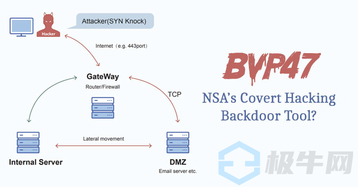 中国专家揭示了公式组BVP47隐蔽黑客工具的细节
