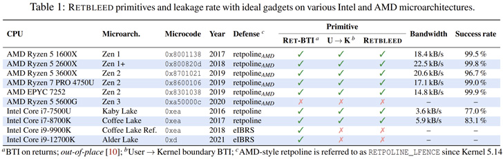 新的“ retble”投机执行攻击会影响AMD和Intel CPU