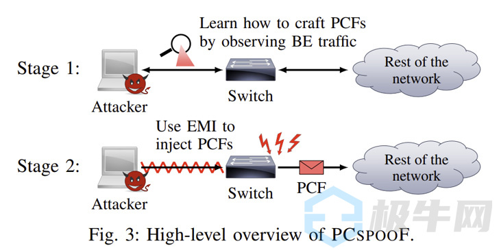 PCSPOOF：新漏洞会影响航天器和飞机使用的网络技术