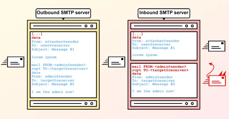 SMTP走私：新缺点让攻击者绕过安全性和欺骗电子邮件