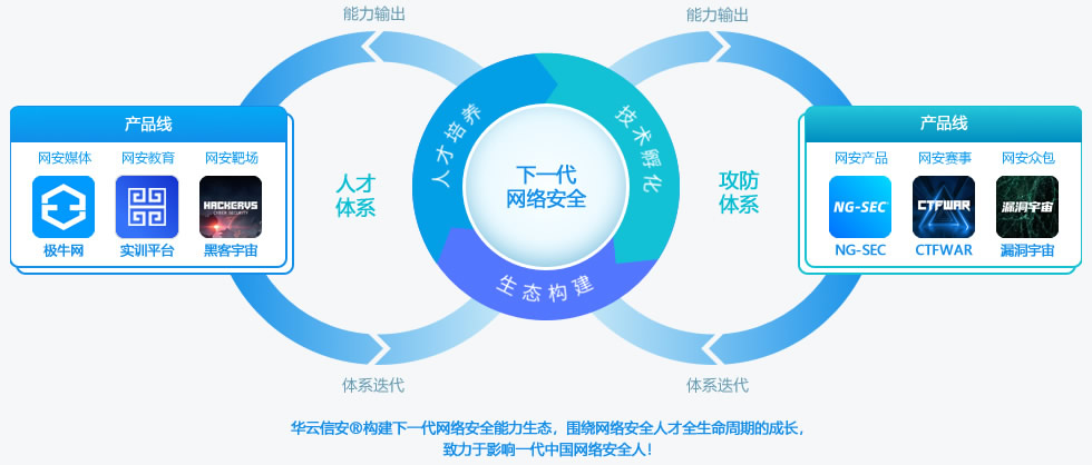 华云信安CEO陈鑫杰受邀在厦门大学网络安全研修班授课