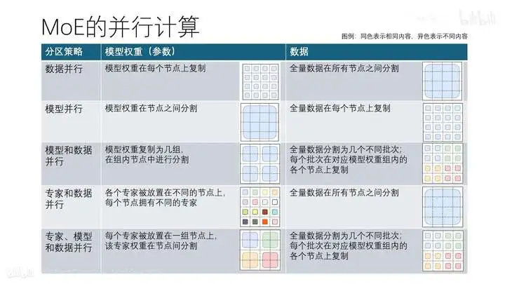 大模型工程师面经 | MoE混合专家模型核心要点总结