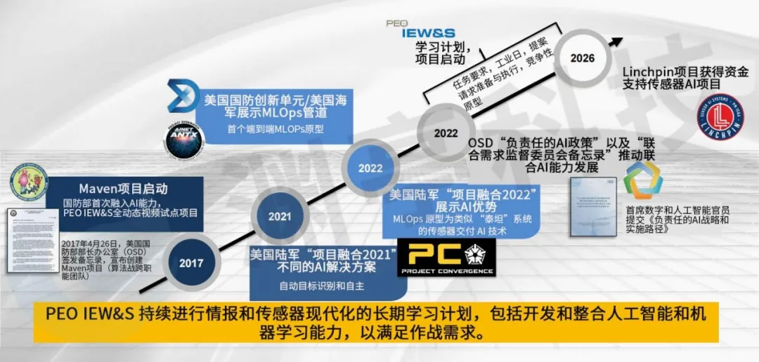 深度解读：美国陆军人工智能项目——Linchpin