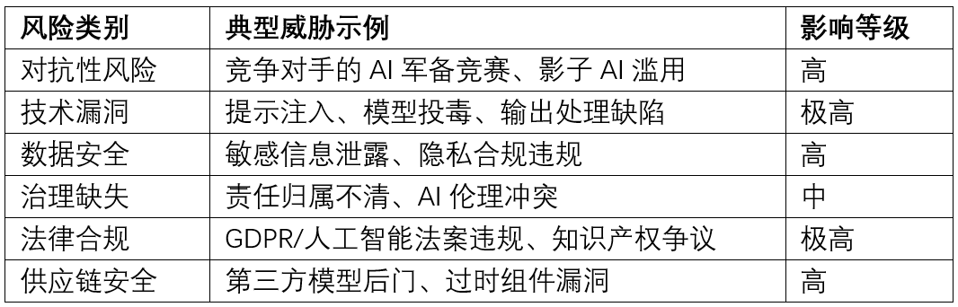 OWASP《LLM安全与治理检查清单》深度解析：构建可信人工智能的实践框架