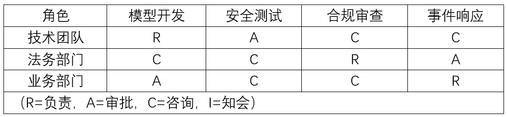 OWASP《LLM安全与治理检查清单》深度解析：构建可信人工智能的实践框架