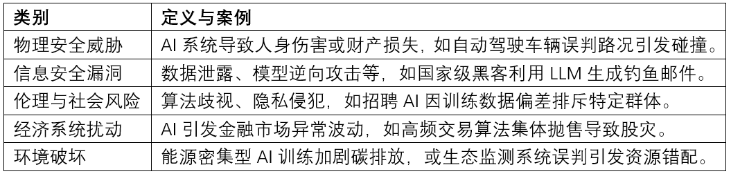 OECD《AI事件与相关术语定义》深度解读：AI安全事件的定义、分类与全球治理挑战