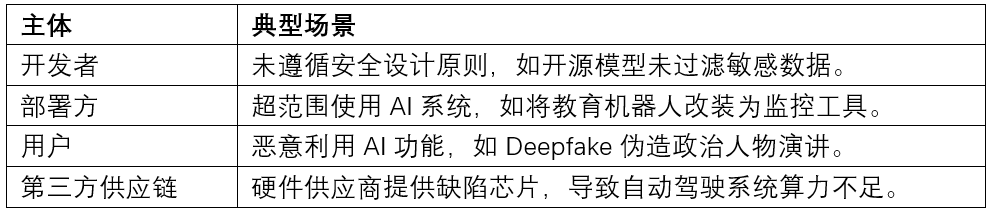 OECD《AI事件与相关术语定义》深度解读：AI安全事件的定义、分类与全球治理挑战