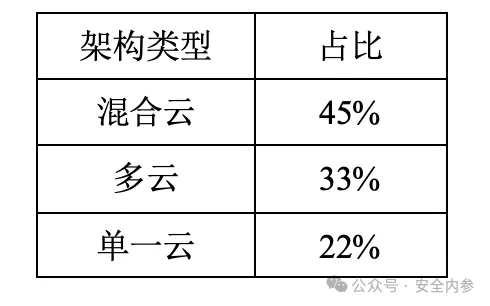 调查：AI安全明显滞后，仅13%的企业部署了专门防护措施