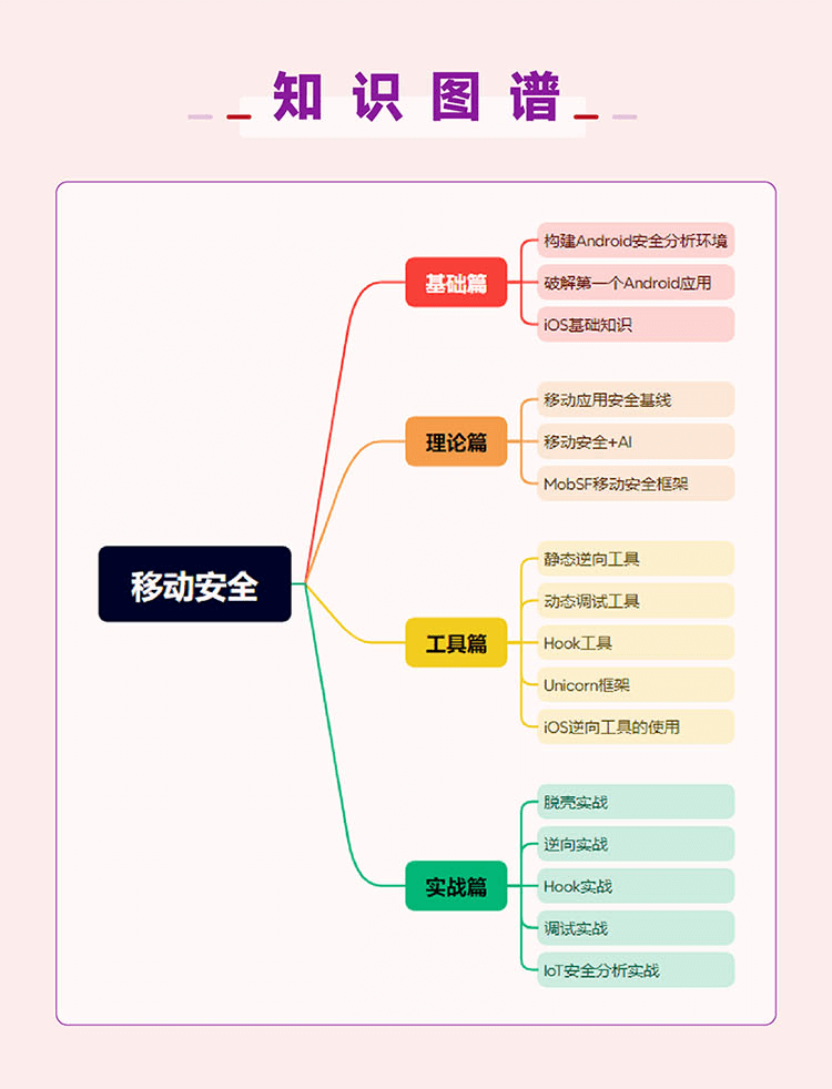 清华大学出版社《移动安全—逆向攻防实践》网络安全教材
