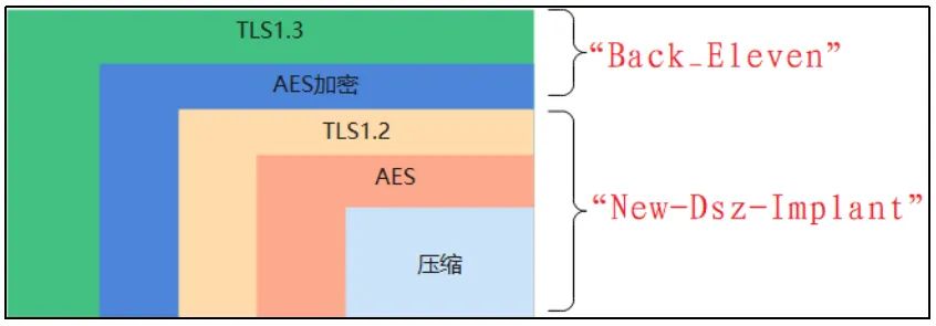 美国NSA长期渗透国家授时中心，42款网络战武器攻击分析