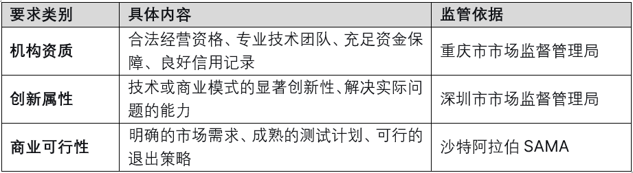 大模型项目参与AI监管沙盒需满足哪些准入条件？沙盒内的合规责任如何界定？