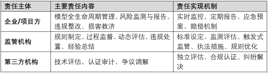 大模型项目参与AI监管沙盒需满足哪些准入条件？沙盒内的合规责任如何界定？