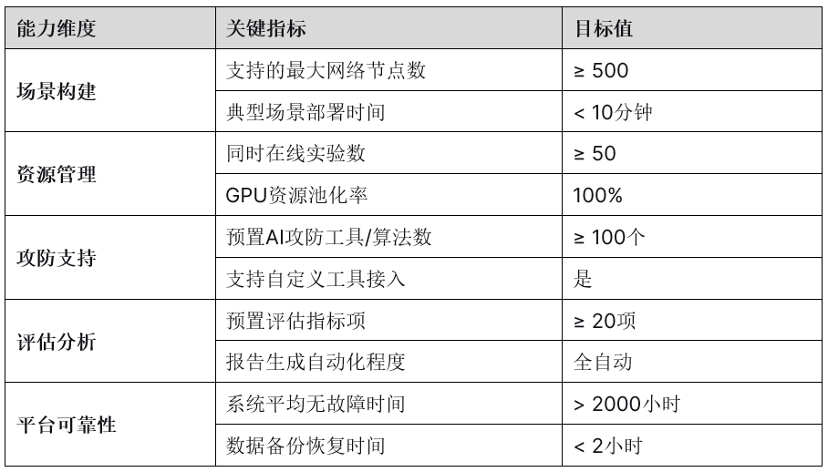 Q/GDLS 27001-2025《人工智能安全数字靶场技术规范》技术标准