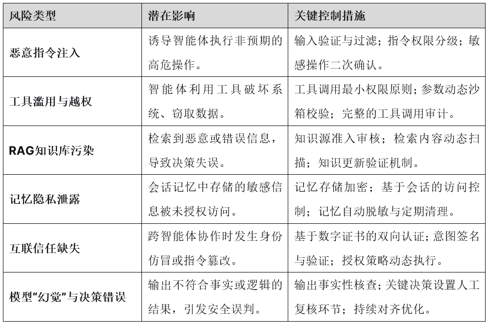 Q/GDLS 27002-2025《网络安全AI智能体技术规范》技术标准