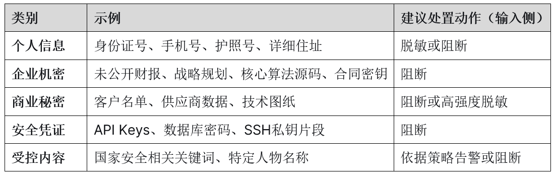 Q/GDLS 27003-2025《AI大模型应用防火墙技术规范》技术标准