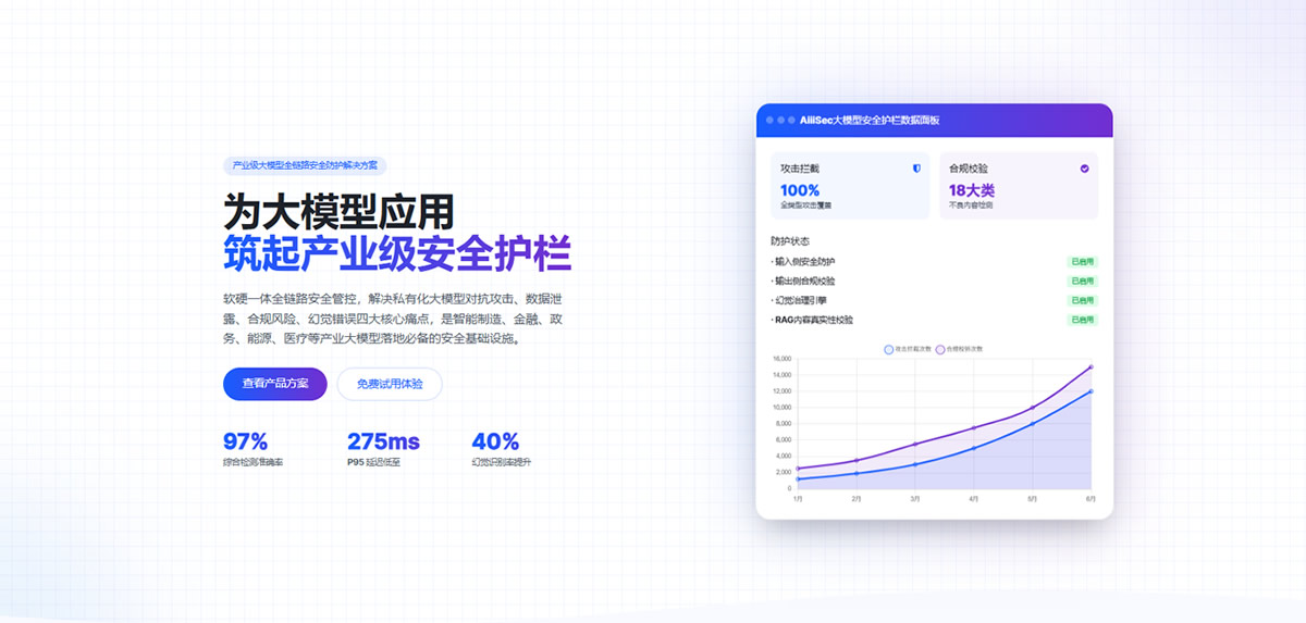 AiiiSec 产业级大模型安全护栏