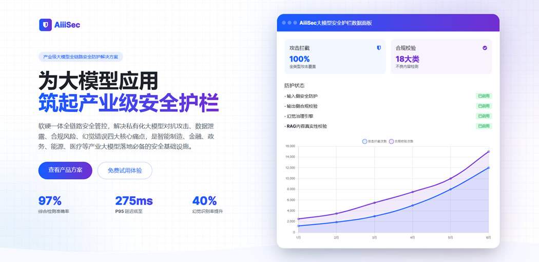 奇点智源与蓝典信安达成战略合作，以核心技术赋能AiiiSec产业级大模型安全护栏